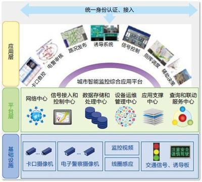 智能交通管理系统解决方案_搜狐科技_搜狐网